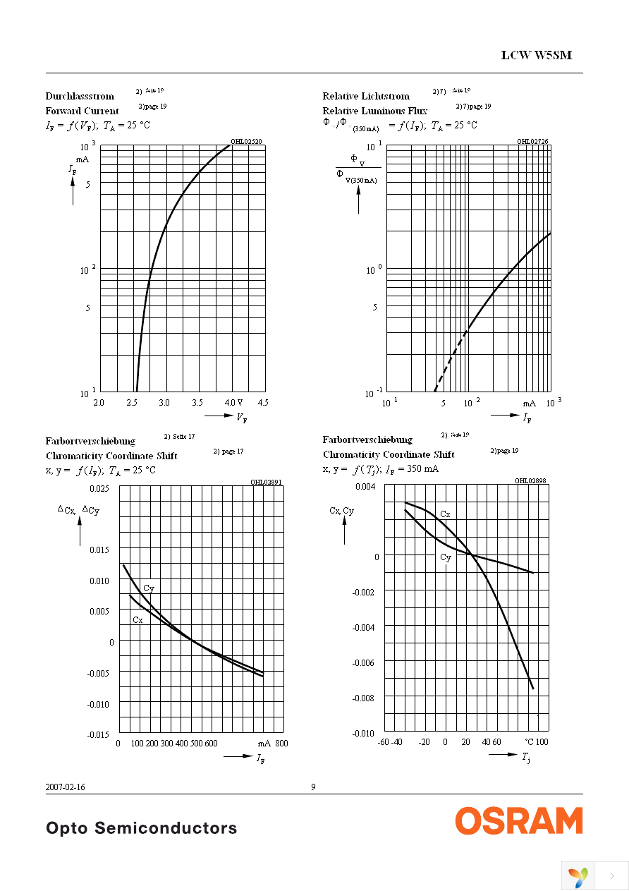 LCW W5SM-HXJY-H3K5-Z Page 9